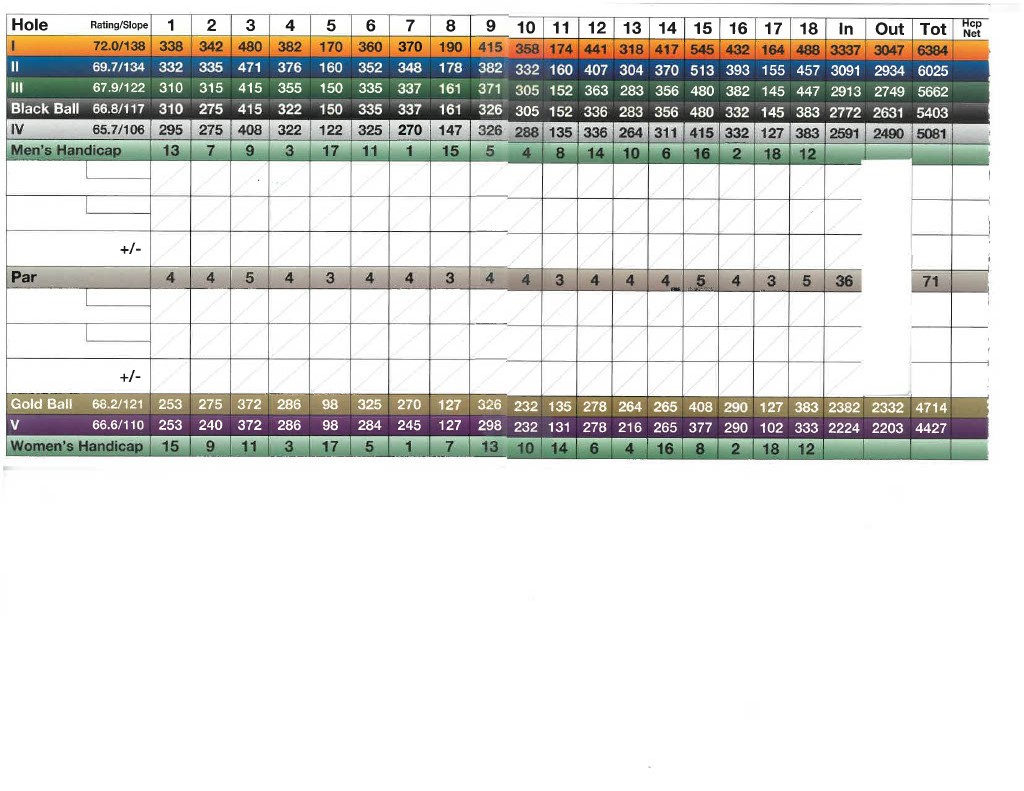 Stonebridge Country Club Scorecards